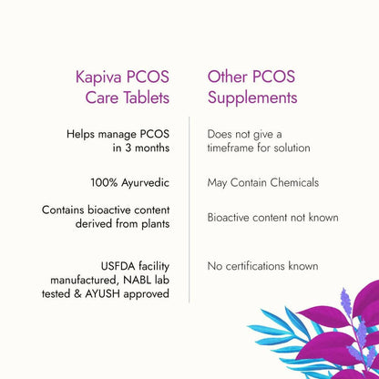 Kapiva Ayurveda Her Foods PCOS Care Tablets