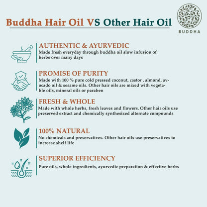 Buddha Natural Cold Pressed Virgin Coconut Oil - For Skin, Hair And Baby Care Hair Oil