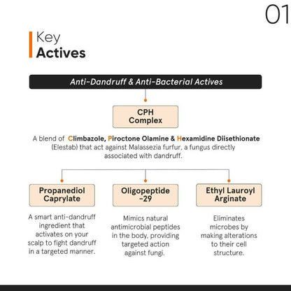 Minimalist CPH Complex + Oligopeptide 0.8% Anti-Dandruff Serum