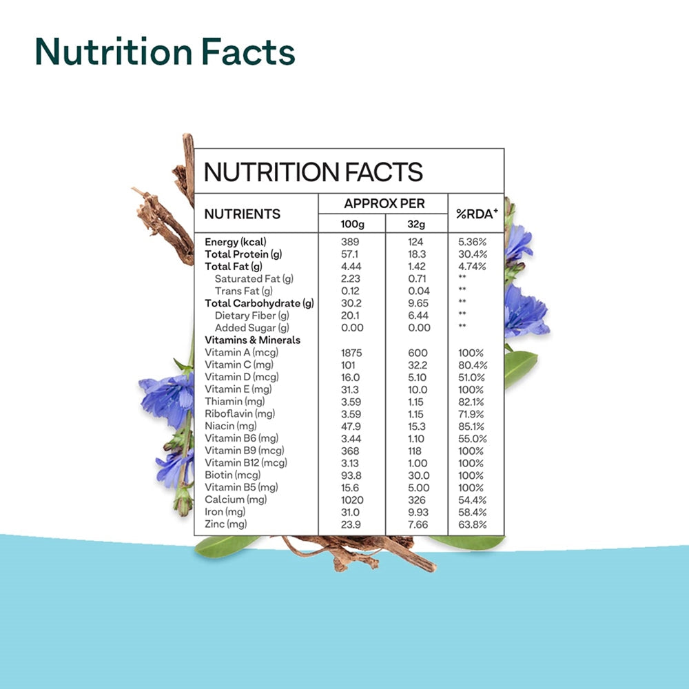 OZiva Nutritional Meal For Men