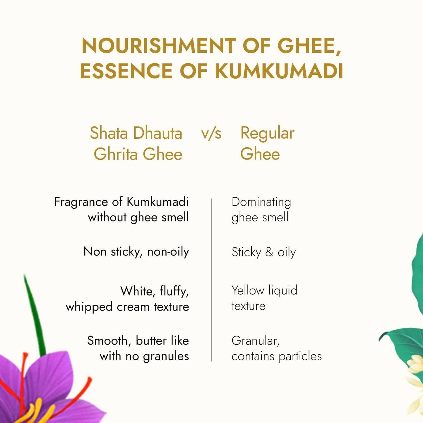 Kapiva Ayurveda Ghee Kumkumadi Body Lotion