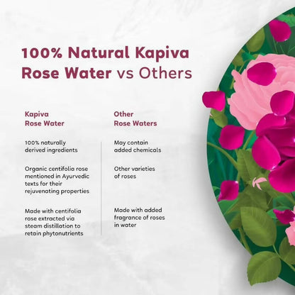 Kapiva Ayurveda Skin Rituals Rose Water