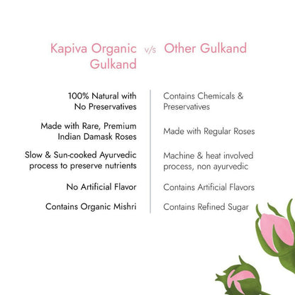 Kapiva Ayurveda Pure Foods Organic Gulkand