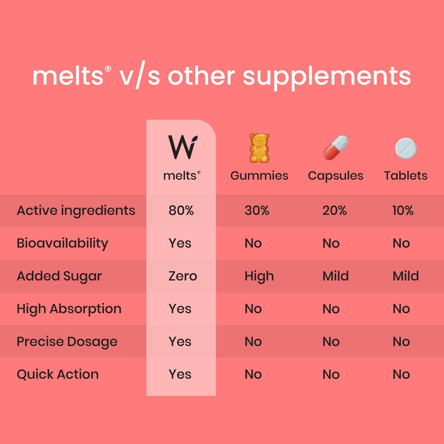 Wellbeing Nutrition Melts Instant Energy Oral Strips