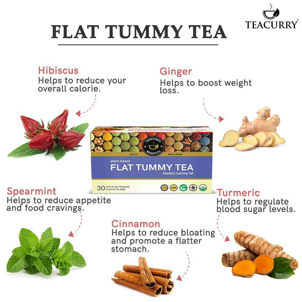 Teacurry Flat Tummy Tea