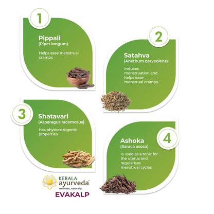 Kerala Ayurveda Evakalp Tablets