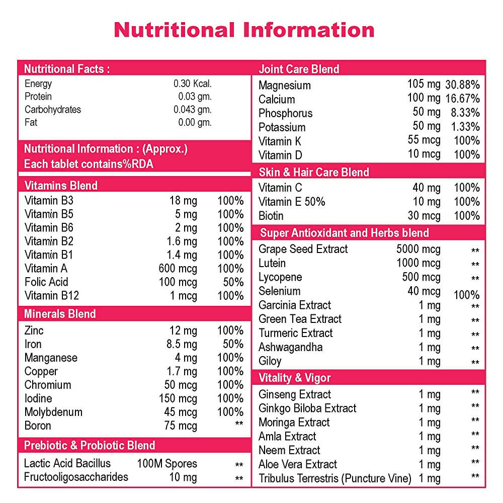 NutritJet Multivitamins Tablets for Immunity Booster