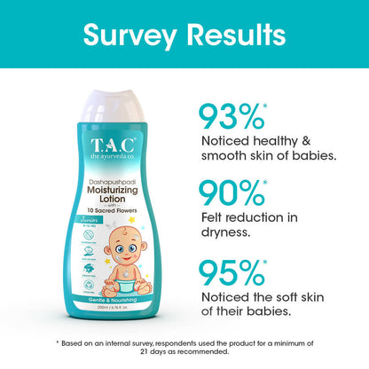 TAC - The Ayurveda Co. Baby Body Lotion for Gentle Moisturization & Nourishment