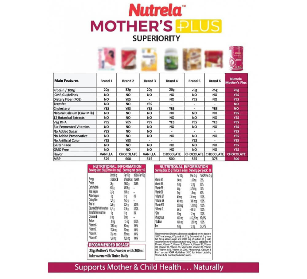 Patanjali Nutrela Mothers Plus