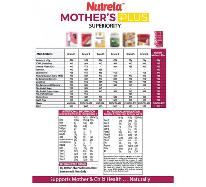 Patanjali Nutrela Mothers Plus