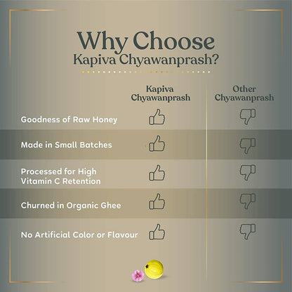 Kapiva Ayurveda Chyawanprash