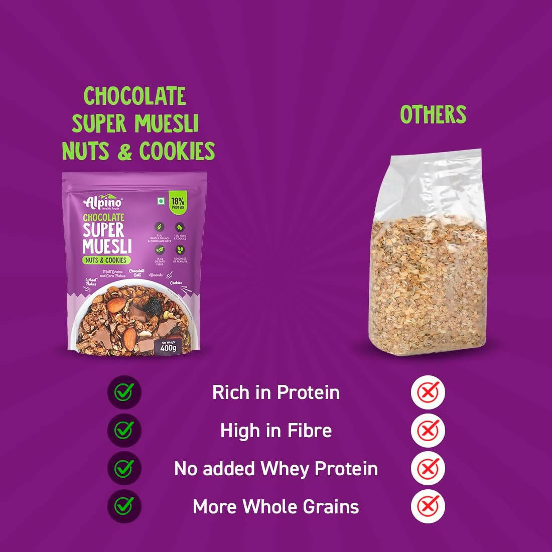 Alpino Chocolate Super Muesli Nuts & Cookies