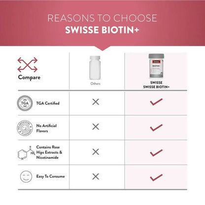 Swisse Biotin+ With Nicotinamide, Rosehip & Vitamin C