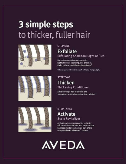 Aveda Invati Rich 2 Step Routine - Shampoo & Conditioner Combo