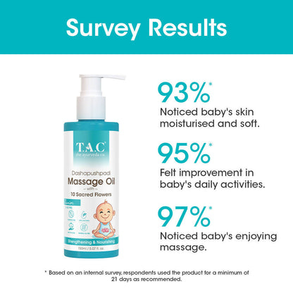 TAC - The Ayurveda Co. Dashapushpadi Ayurvedic Baby Massage Oil