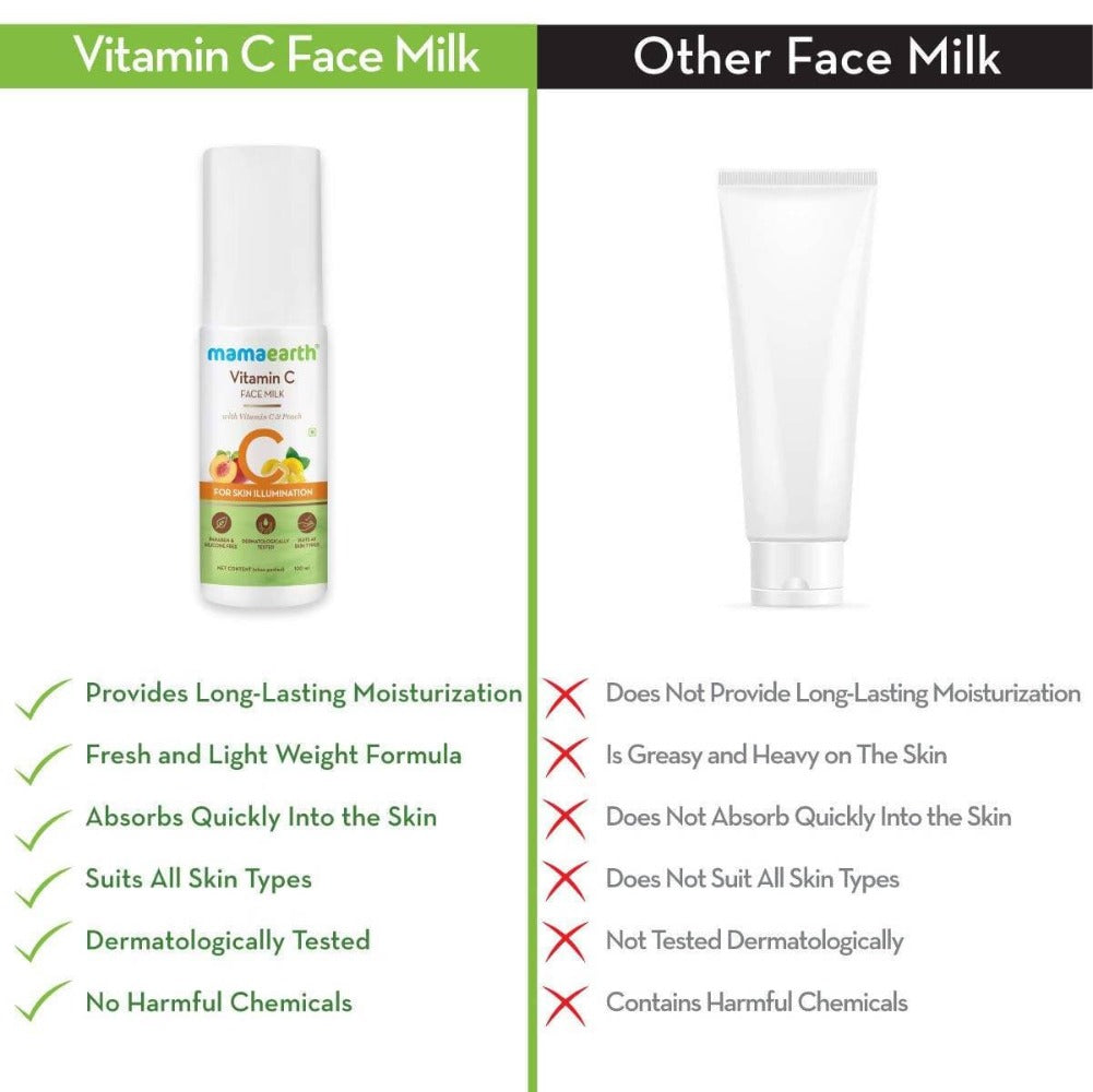 Mamaearth Vitamin C Face Milk For Skin Illumination