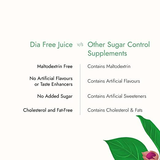 Kapiva Ayurveda Dia Free Juice