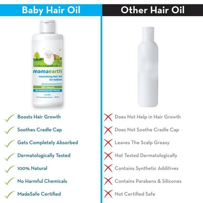 Mamaearth Nourishing Hair Oil For Babies