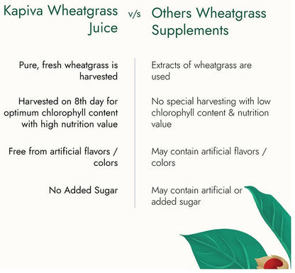 Kapiva Ayurveda Wheat Grass Juice