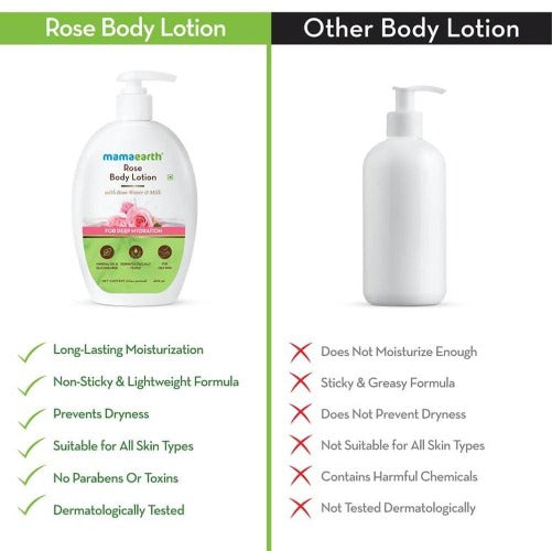 Mamaearth Rose Body Lotion with Rose Water and Milk For Deep Hydration