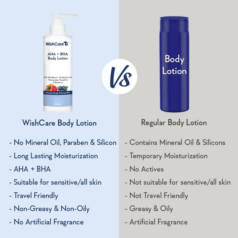 WishCare 10% AHA + 1% BHA Body Lotion for Smooths Rough & Bumpy Skin