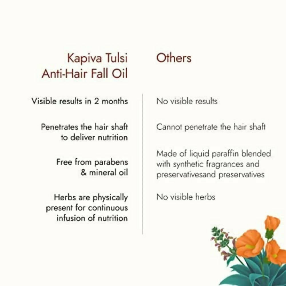 Kapiva Ayurveda Hair Rituals Tulsi Anti Hairfall Oil