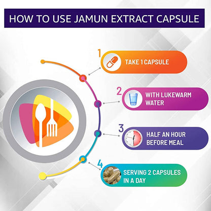 Nutriherbs Jamun Extract Capsules