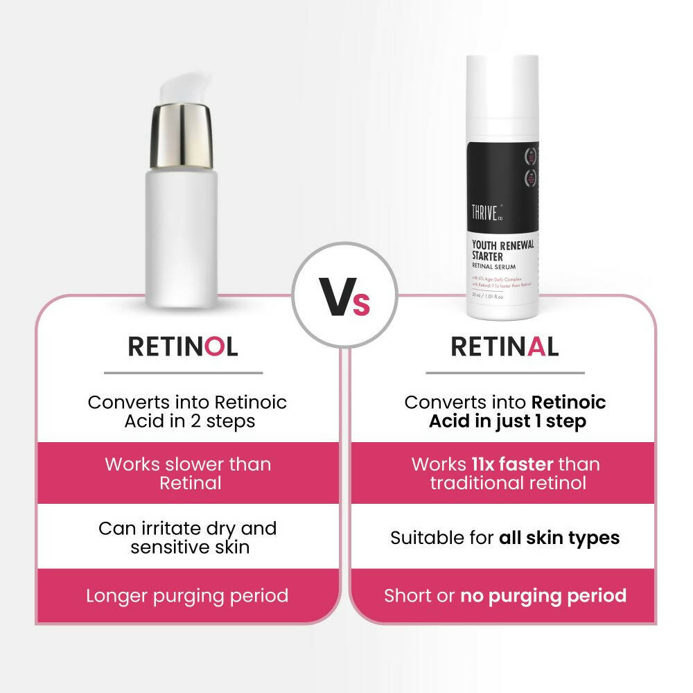 ThriveCo Youth Renewal Starter Retinal Serum