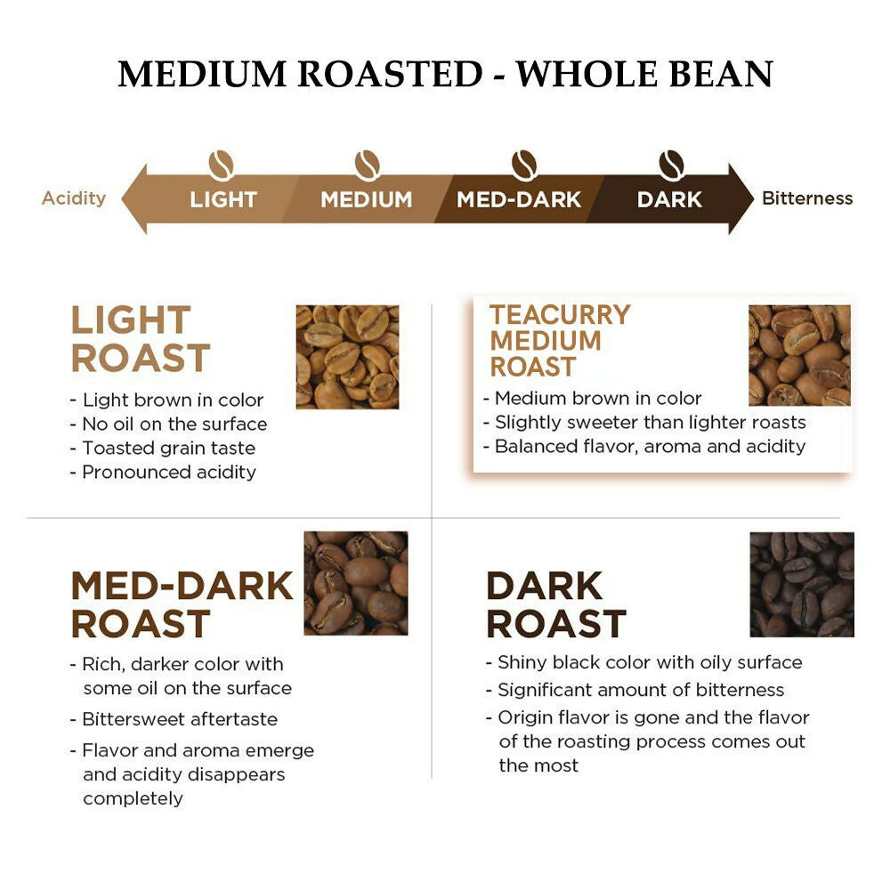 Teacurry Arabica Roasted Coffee Bean (Whole Bean, Medium Roasted)