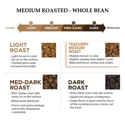 Teacurry Arabica Roasted Coffee Bean (Whole Bean, Medium Roasted)