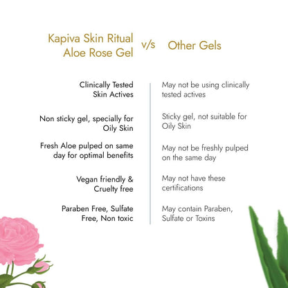 Kapiva Ayurveda Skin Rituals Aloe Rose Gel