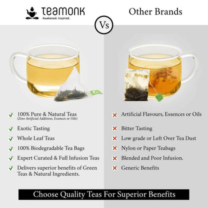 Teamonk Darjeeling Kimaya White Tea Bags